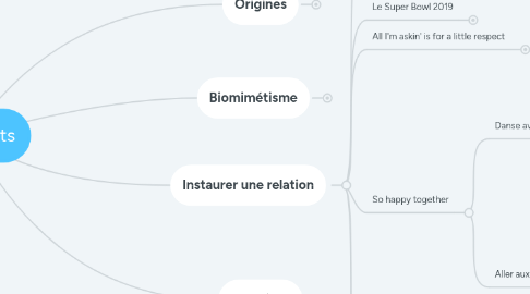 Mind Map: Des robots