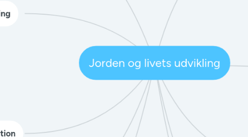 Mind Map: Jorden og livets udvikling