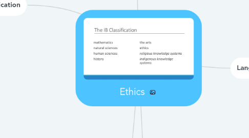 Mind Map: Ethics