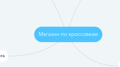 Mind Map: Магазин по кроссовкам