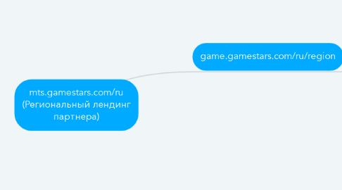 Mind Map: mts.gamestars.com/ru (Региональный лендинг партнера)