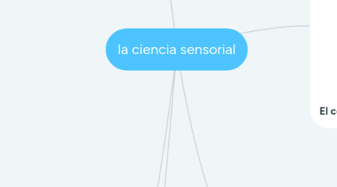 Mind Map: la ciencia sensorial