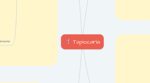 Mind Map: Tapiocaria