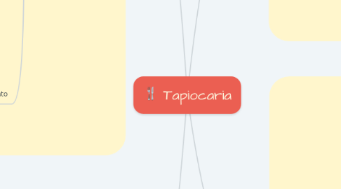 Mind Map: Tapiocaria