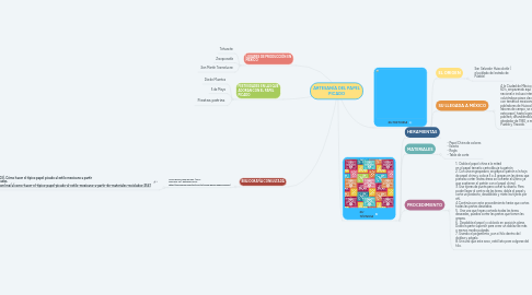 Mind Map: ARTESANÍA DEL PAPEL PICADO