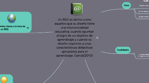 Mind Map: ALFABETIZACIÓN DIGITAL