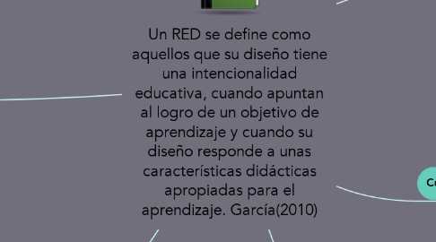 Mind Map: Un RED se define como aquellos que su diseño tiene una intencionalidad educativa, cuando apuntan al logro de un objetivo de aprendizaje y cuando su diseño responde a unas características didácticas apropiadas para el aprendizaje. García(2010)