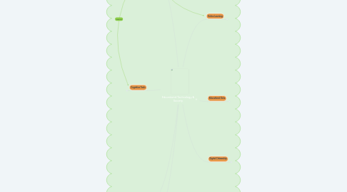 Mind Map: Educational Technology & Society