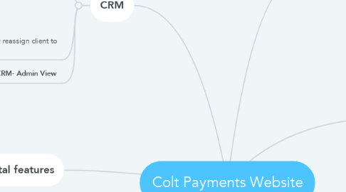 Mind Map: Colt Payments Website