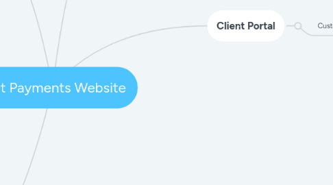 Mind Map: Colt Payments Website