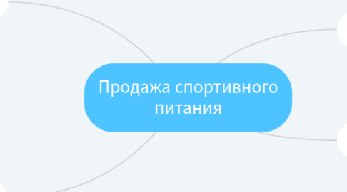 Mind Map: Продажа спортивного питания