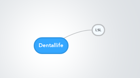 Mind Map: Dentallife