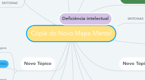 Mind Map: Cópia do Novo Mapa Mental