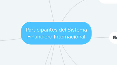 Mind Map: Participantes del Sistema Financiero Internacional