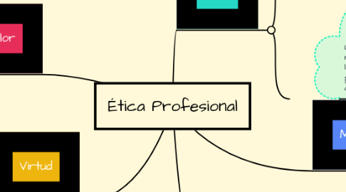 Mind Map: Ética Profesional