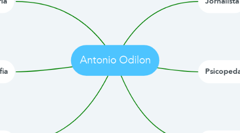 Mind Map: Antonio Odilon