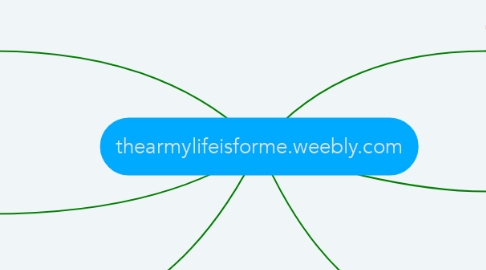 Mind Map: thearmylifeisforme.weebly.com