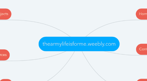 Mind Map: thearmylifeisforme.weebly.com