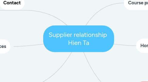 Mind Map: Supplier relationship Hien Ta