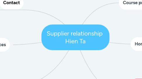 Mind Map: Supplier relationship  Hien Ta