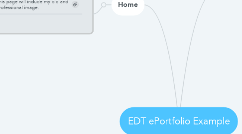 Mind Map: EDT ePortfolio Example