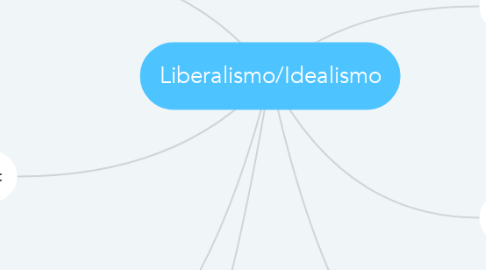 Mind Map: Liberalismo/Idealismo