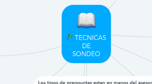 Mind Map: TECNICAS DE SONDEO