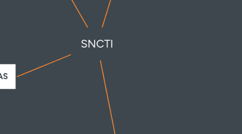 Mind Map: SNCTI