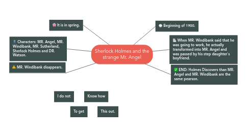 Mind Map: Sherlock Holmes and the strange Mr. Angel