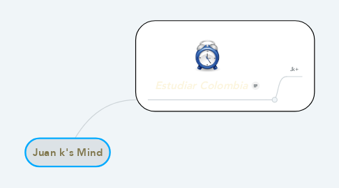 Mind Map: Juan k's Mind