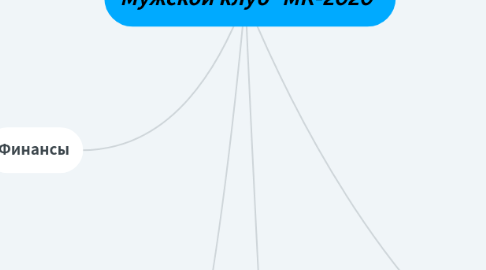 Mind Map: Мужской клуб "МК-2020"