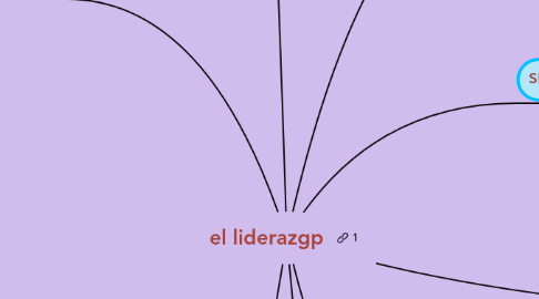 Mind Map: el liderazgp