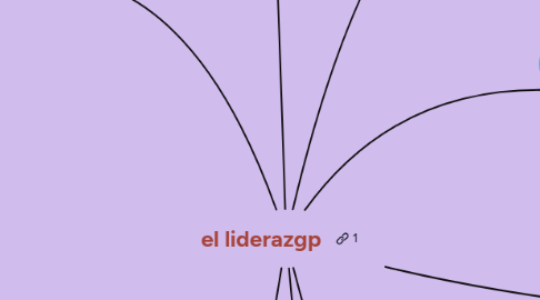 Mind Map: PROCESOS COGNOSCITIVOS