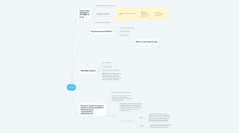 Mind Map: LELM