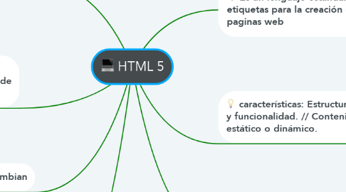 Mind Map: HTML 5