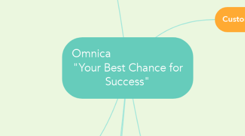 Mind Map: Omnica                         "Your Best Chance for Success"