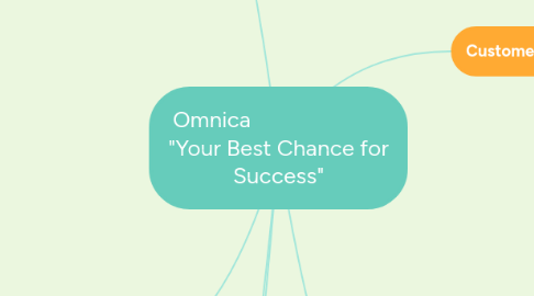 Mind Map: Omnica "Your Best Chance for Success"