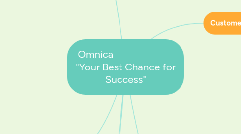 Mind Map: Omnica                         "Your Best Chance for Success"