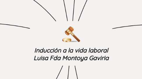 Mind Map: Inducción a la vida laboral Luisa Fda Montoya Gaviria