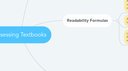 Mind Map: Assessing Textbooks