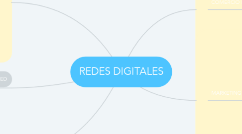 Mind Map: REDES DIGITALES