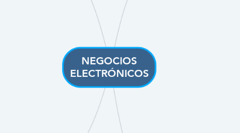 Mind Map: NEGOCIOS ELECTRÓNICOS