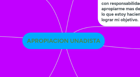 Mind Map: APROPIACION UNADISTA