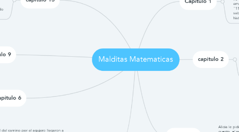 Mind Map: Malditas Matematicas