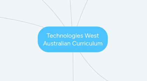 Mind Map: Technologies West Australian Curriculum