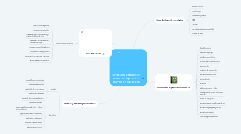 Mind Map: Tendencias actuales en el uso de dispositivos móviles en educación