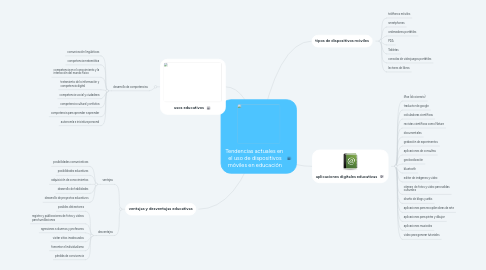 Mind Map: Tendencias actuales en  el uso de dispositivos móviles en educación