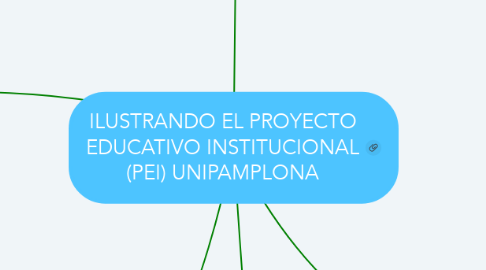 Mind Map: ILUSTRANDO EL PROYECTO EDUCATIVO INSTITUCIONAL (PEI) UNIPAMPLONA