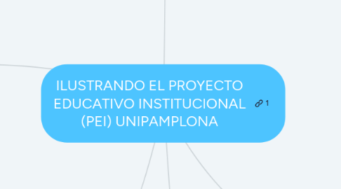 Mind Map: ILUSTRANDO EL PROYECTO EDUCATIVO INSTITUCIONAL (PEI) UNIPAMPLONA