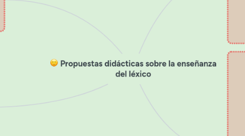 Mind Map: Propuestas didácticas sobre la enseñanza del léxico